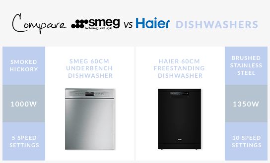 Wash Your Way: Smeg & Haier Dishwashers - National Product Review